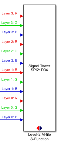 Signal tower block final result.png