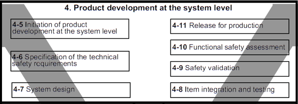 4.V-Cycle-Product Development System Level.png