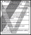 6.V-Cycle-Product Development SW level.png