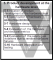 5.V-Cycle-Product Development HW level.png